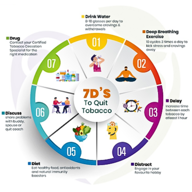 one stop breast clinic